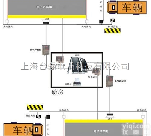 上海管理<em>多台</em>地磅的物联网带APP<em>称重</em><em>软件</em>