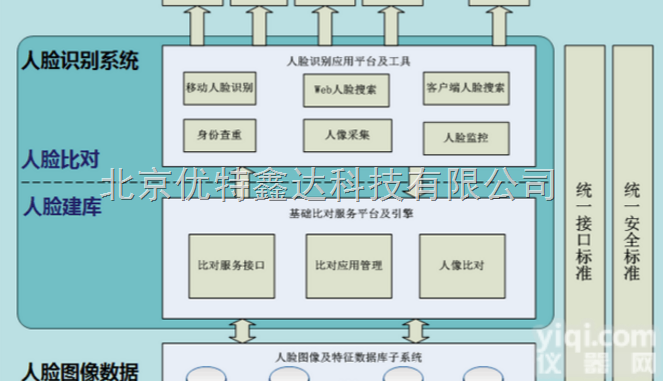 优特  <em>北京</em>高校人脸识别<em>门禁</em>系统