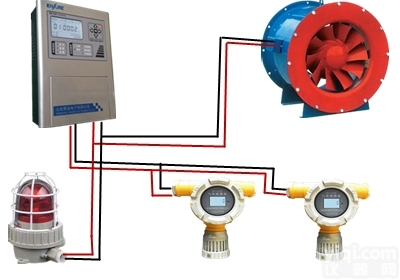 <em>医用</em>ETO环氧乙烷泄漏报警器<em>探测器</em>探头