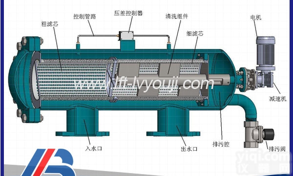 JJB-<em>HGDSL</em>-1  JJB-<em>HGDSL</em>-1型号自清洗<em>过滤器</em>