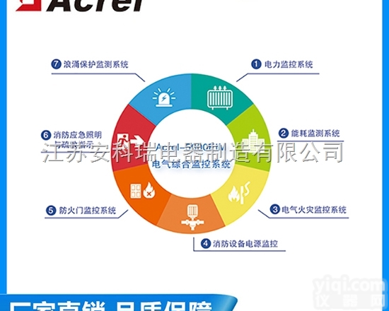 <em>安科</em>瑞 Acrel-5000EIM<em>防火门</em>监控系统
