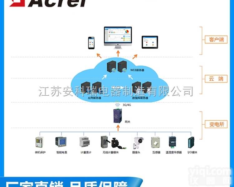 <em>安科</em>瑞 <em>AcrelCloud</em>-1000<em>变电所</em>运维云平台