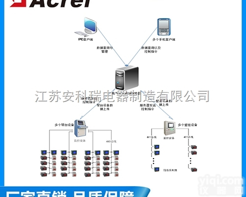 <em>安科</em>瑞 Acrel-Cloud6000<em>智慧</em><em>用电</em>云平台