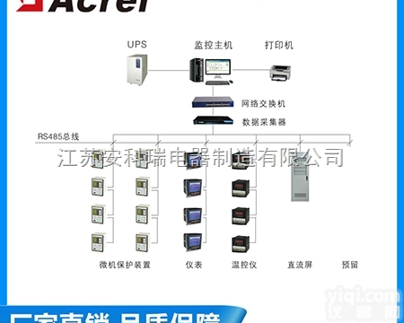 <em>安科</em>瑞 Acrel-2000<em>电力</em><em>监控系统</em> 故障监测