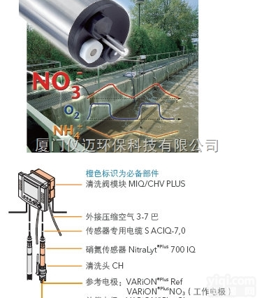 德国WTW<em>硝氮传感器</em>NitraLyt Plus 700IQ