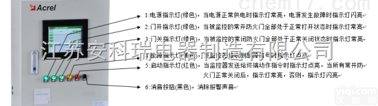 AFRD100  防火门监控<em>系统</em>在<em>上海</em>大学宝山校区上的应用