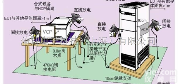 <em>远方</em>EVERFINE EMS<em>测试系统</em>
