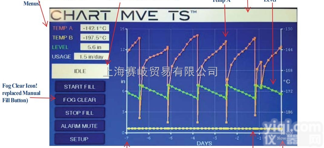 Chart MVE TS  Chart MVE TS
