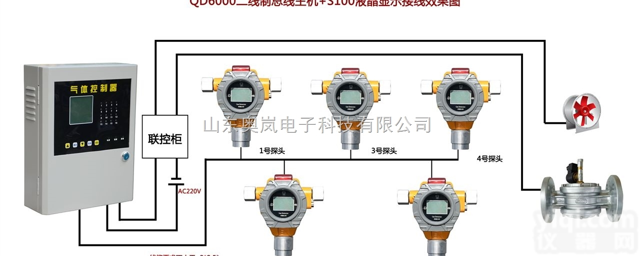 配电室六氟化硫泄漏报警器，SF6<em>报警系统</em>