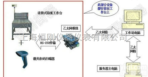 批量称重<em>定制</em><em>滚筒</em>秤，<em>定制</em>运输批量<em>滚筒</em>称