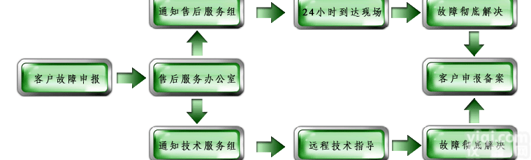 煤矸石<em>煤渣</em>砖坯<em>热值</em>发热量<em>检测仪</em>-化卡机