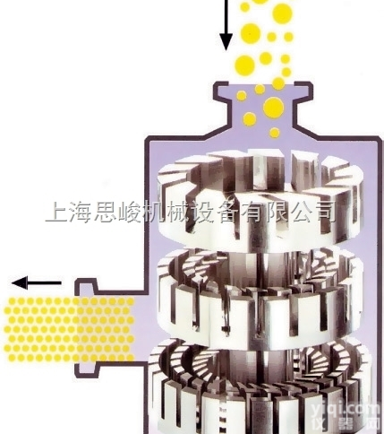GR2000/4  食品<em>添加剂</em>分散<em>混合</em>设备,调味品分散机