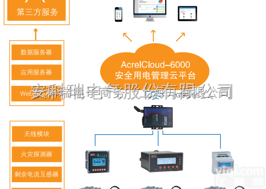 AcrelCloud-6000  <em>智慧</em><em>用电</em>管理云<em>平台</em> <em>用电</em>监测