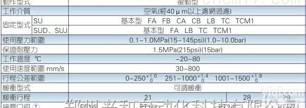 SU63X50-S  吉林亚德客<em>办事处</em>SU63X25 SU63X50<em>标准</em><em>气缸</em>
