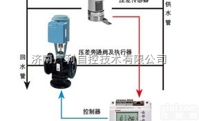 <em>西门子</em>电动<em>压差</em><em>旁通</em>阀