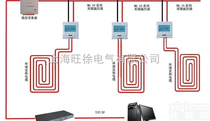 AHHR智能<em>供暖</em><em>监控系统</em>
