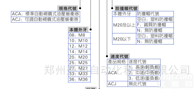 AIRTAC  亚德客缓冲器现货ACJ2725/ACJ2750/ACJ3325