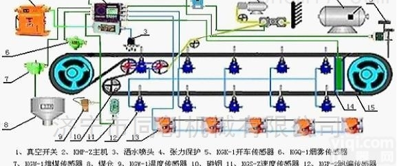 KHP-159（主机）  矿用<em>带式</em><em>输送机</em>保护<em>装置</em>