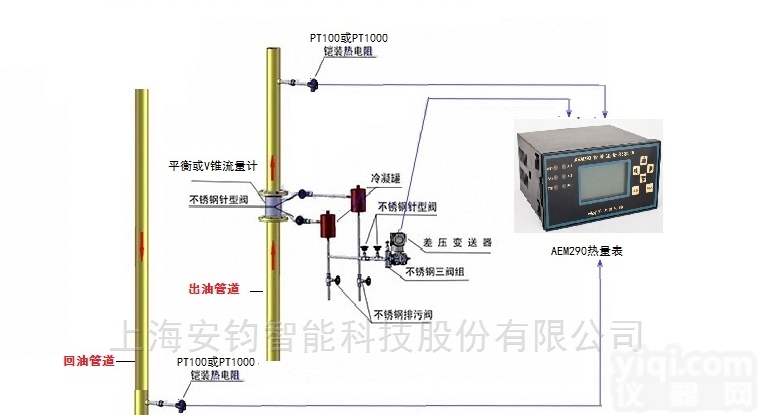 <em>印染厂</em>蒸汽<em>流量计</em>