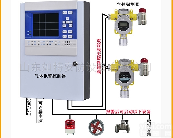 RBT-6000-ZLGX/B  两<em>总线</em>型丙烯腈气体在线<em>监测</em>报警器