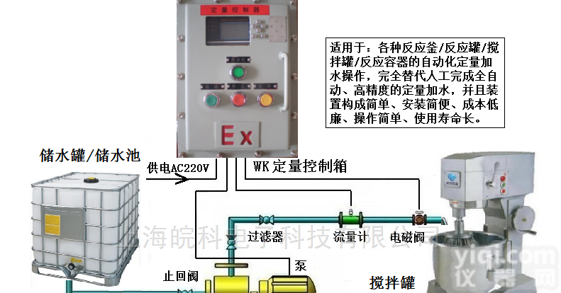 <em>WK</em>  <em>WK</em>防爆<em>定量</em><em>控制系统</em>