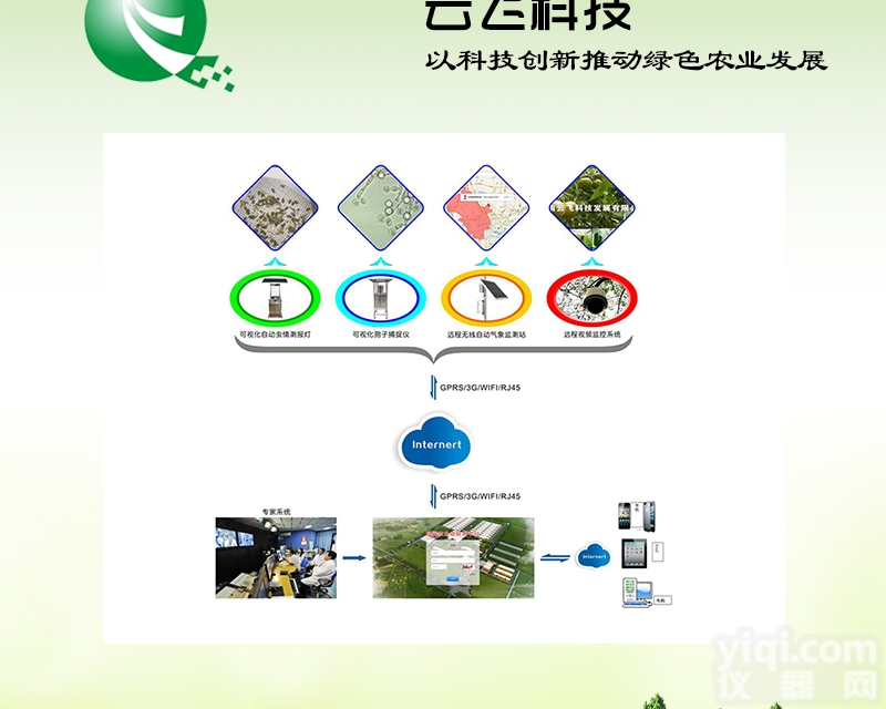 YF-NZ-1A  农作物<em>病虫害</em><em>实时</em>监控物联网设备设计方案