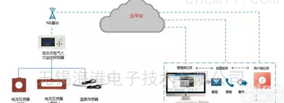 <em>智慧</em><em>消防</em>管理  <em>智慧</em><em>消防</em>管理云<em>平台</em>
