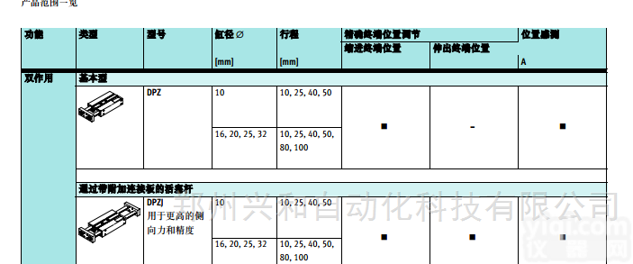 德国FESTO  DPZ-32-40-P-A-S2<em>费斯托</em>双出<em>活塞杆</em><em>气缸</em>