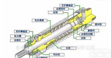 SSD-32-100  CKD小型<em>气缸</em>,现货<em>型号</em>明细表