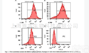 4-羟基苯丙酮酸<em>氧化酶</em>抗体<em>说明书</em>