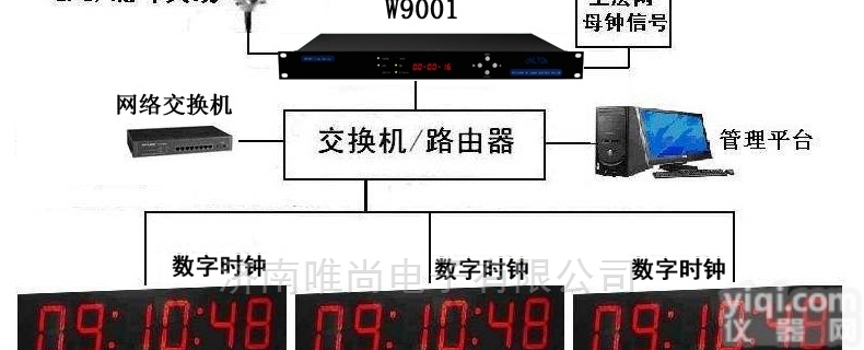 W9001  GPS<em>卫星定位</em>对时钟，就选<em>济南</em>唯尚！