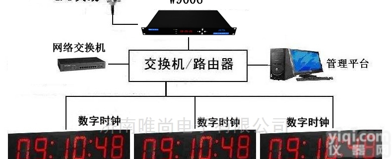 W9006  买NTP协议时间同步<em>服务器</em>，就选<em>济南</em>唯尚！