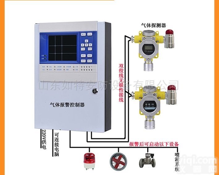 地下室<em>一氧化碳</em>气体报警器联动<em>排风扇</em>