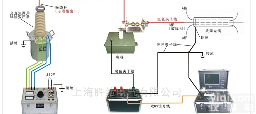 YHDLG电缆故障<em>测试仪</em>（小屏）<em>质量保证</em>