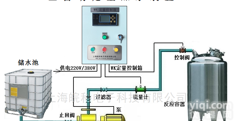 <em>WK</em>  <em>定量</em>加料<em>控制系统</em>