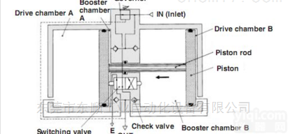 VBA4200-04  SMC增压阀工作原理,<em>大连</em>SMC<em>总代理</em>