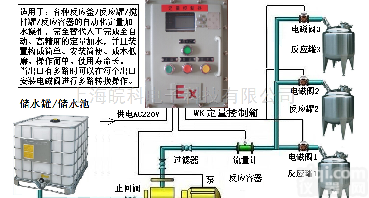 <em>WK</em>  乙醇防爆<em>定量</em><em>控制系统</em>