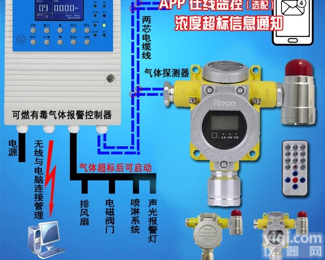 RBT-6000-ZLG  烟台冷冻冷藏室<em>氟利昂</em><em>制冷剂</em>气体报警器