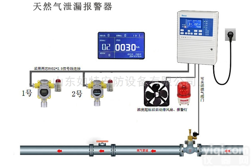 RBT-6000-ZLG  工业<em>天然气</em>声光<em>报警仪</em>安装厂家气体<em>泄漏</em>监测