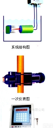 TY-HDS  <em>核子</em>密（浓）度计 <em>密度计</em> <em>浓度计</em>