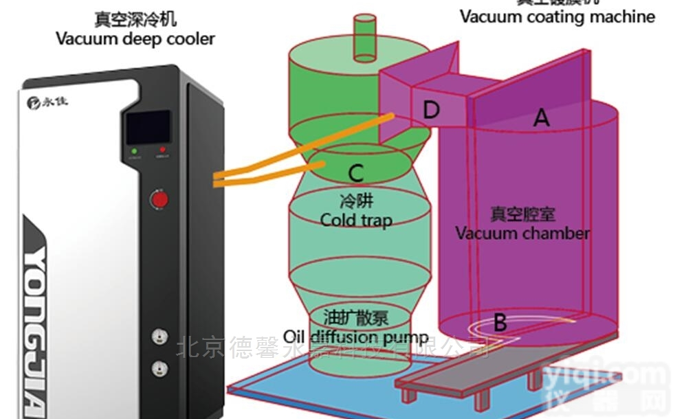 ZK-1100D15  真空镀膜深<em>冷机</em>快速循环<em>水汽</em>深冷泵