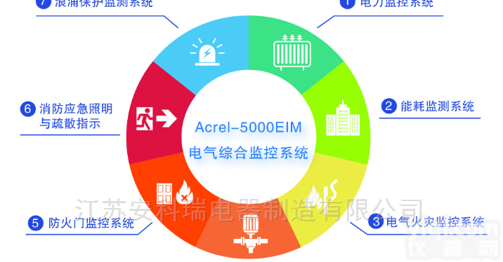 <em>Acrel</em>-5000EIM  <em>安科</em>瑞 <em>Acrel</em>-5000EIM电气综合监控系统
