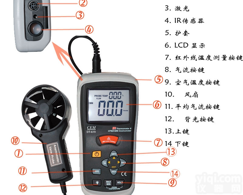 DT-619  CEM华<em>盛昌</em>DT-619温差式风速仪 风速<em>风量</em>计