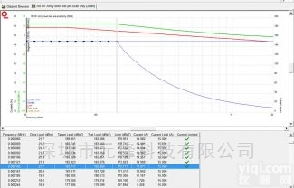 合规5<em>免疫</em>  合规5<em>免疫</em> <em>射频</em><em>免疫</em>EMC测试软件