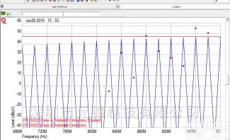 <em>EmiPak</em> 5  <em>EmiPak</em> 5 <em>射频</em>免疫EMC测试软件