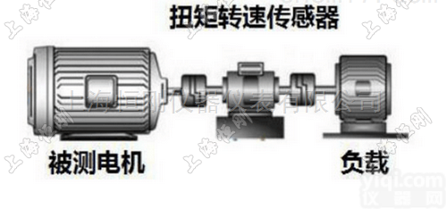 电机扭矩转速测试仪,电机<em>转速扭矩</em>测试装置