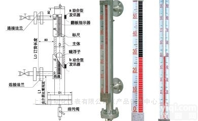 <em>高温高压磁翻柱液位计</em>