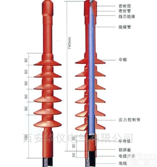 WSY-35/3.2  35KV外<em>热缩</em>电缆终<em>端头</em>