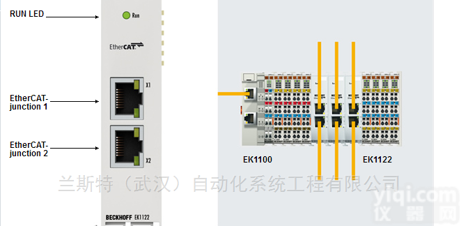 <em>EK1122</em>  <em>德国</em>倍福<em>EK1122</em> | 2 端口 分支耦合器现货