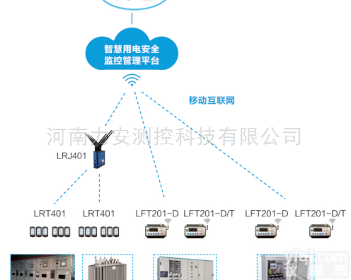<em>智慧</em><em>用电</em>安全云<em>管理系统</em>